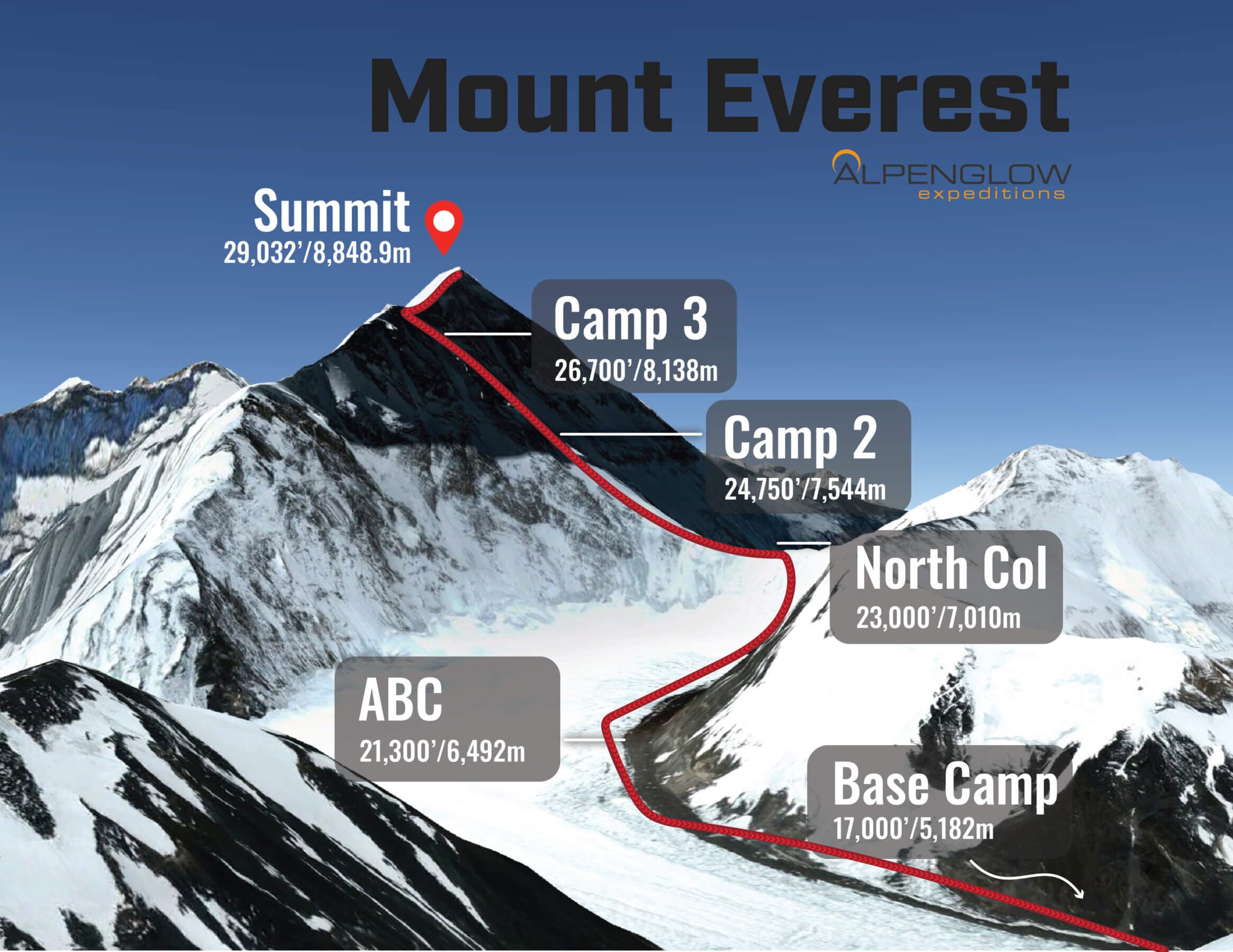 Everest Base Camp